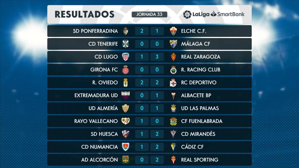 Resultados de la fecha 29 de LaLiga Santander | Foto: LaLiga.