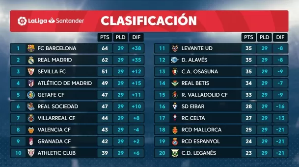 Tabla de posiciones de LaLiga | Foto: LaLiga.