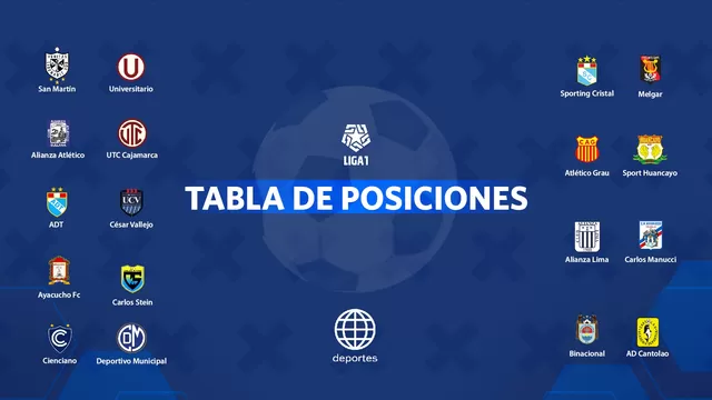 Liga 1: Así está la tabla de posiciones del Torneo Clausura tras la Fecha 10