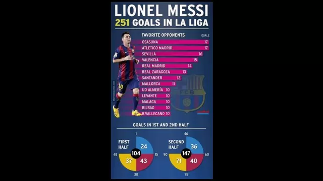 Lionel Messi y los memes por llegar a ser el máximo anotador de la Liga-foto-4