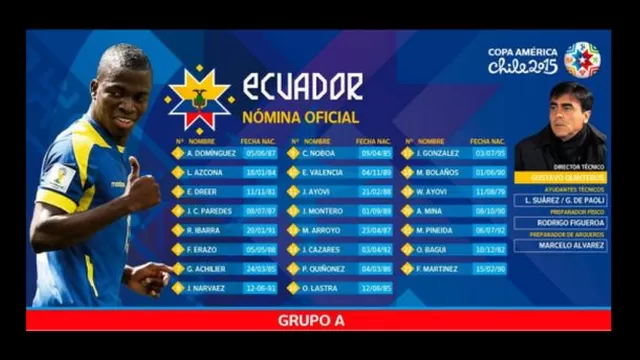 La lista de Ecuador para la Copa América sin Valencia Caicedo y Mena