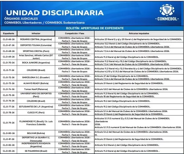Captura de la Unidad Disciplinaria de la Conmebol. (Web de la Conmebol)