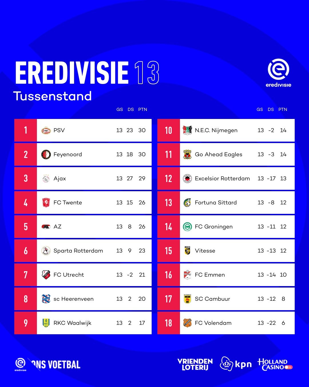 Fuente: Eredivisie