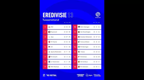 Fuente: Eredivisie