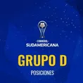 Melgar: Así está la tabla del Grupo D de la Copa Sudamericana