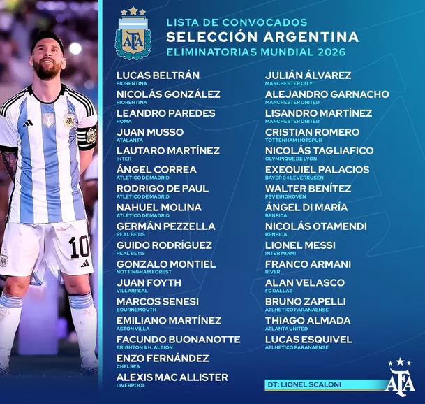 Los convocados de Argentina. | Fuente: AFA