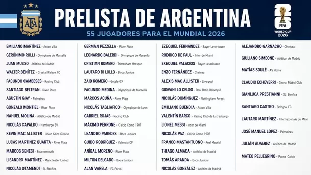 Prelista de Argentina para el Mundial 2026. Edición creada por América Deportes