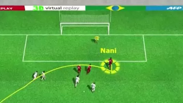 Mira los tantos del empate entre Portugal y Estados Unidos en 3D