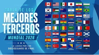 Mundial 2026: Así va la tabla clasificatoria de los mejores terceros
