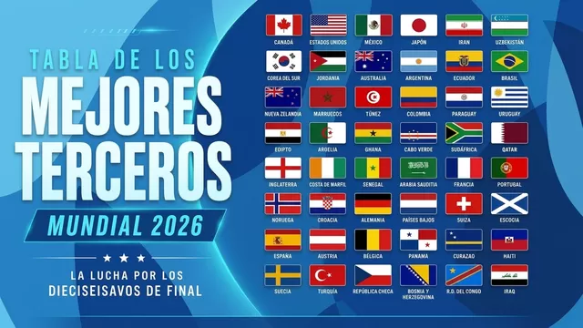 Se juega la Fecha 2 de la Fase de Grupos del Mundial 2026 y las selecciones van conociendo cómo se mueve la tabla de mejores terceros. | AD