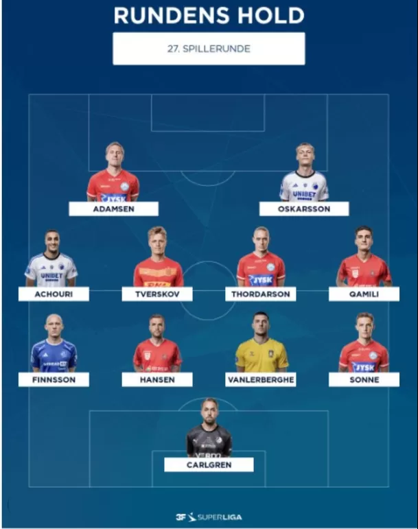 Oliver Sonne se encuentra en el once de la Superliga danesa / Foto: superligaen