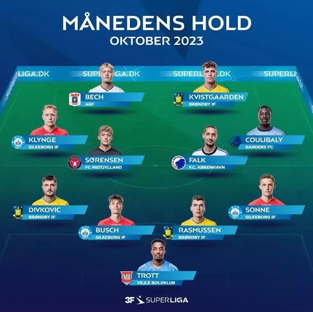 Oliver Sonne en el once ideal de octubre en la Superliga danesa. | Fuente: @superligaen