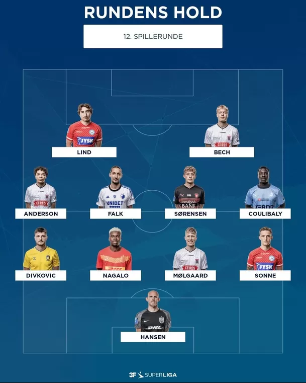 Oliver Sonne en el once ideal en Dinamarca. | Fuente: @superligaen