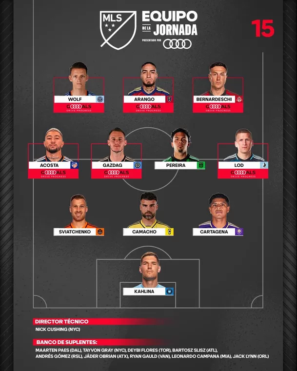 Wilder Cartagena en el once de la semana de la MLS / MLS