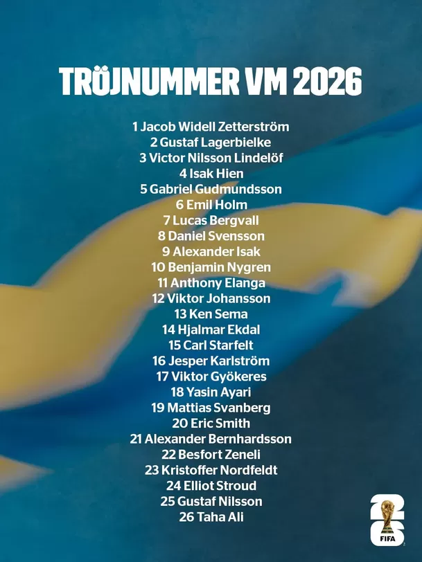 Convocados de Suecia para el Mundial 2026. | X de @svenskfotboll