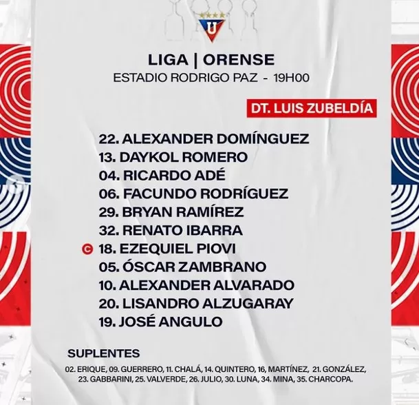 Paolo Guerrero irá como suplente en LDU. | Foto: LDU