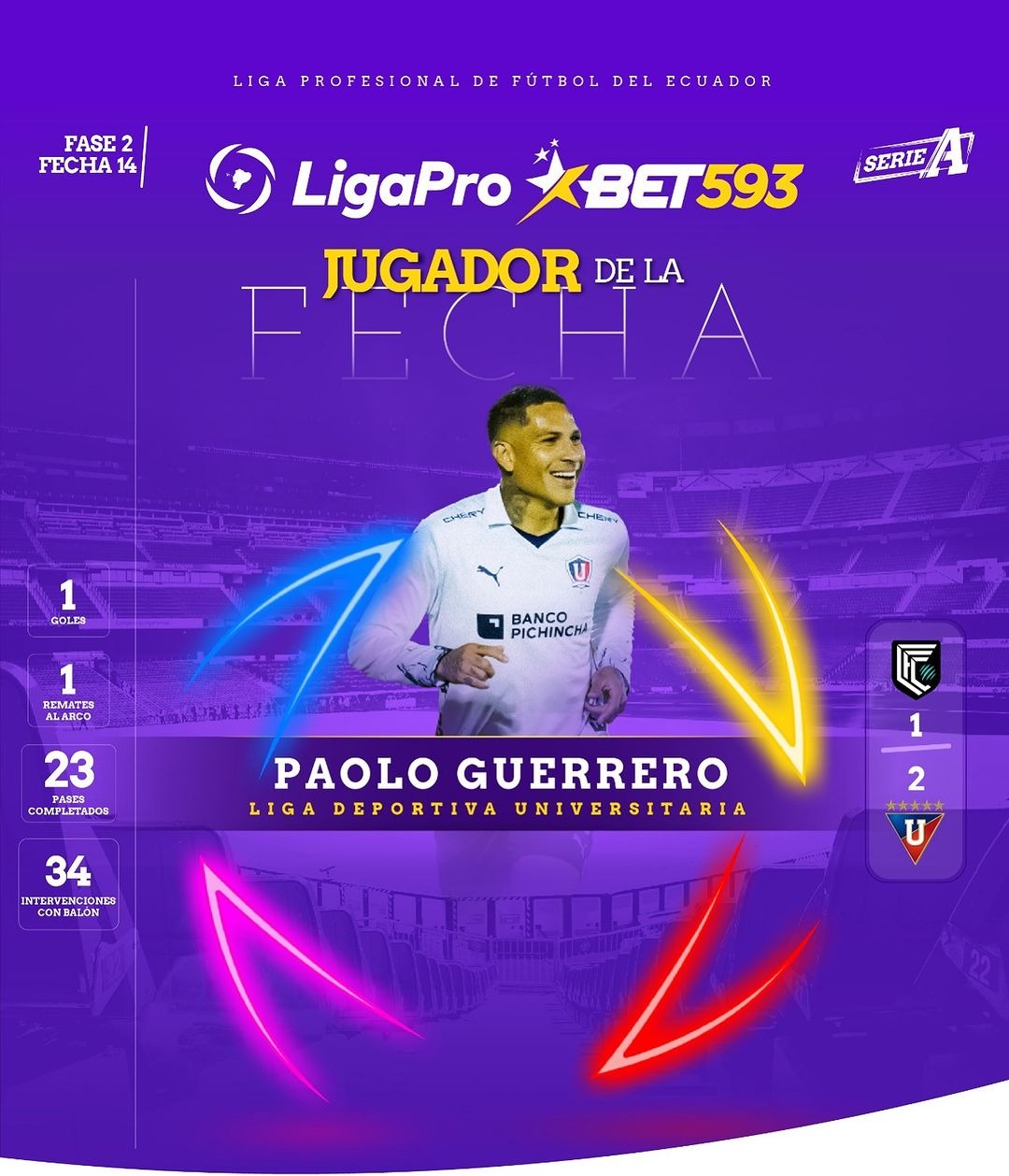 Paolo Guerrero, el mejor de la fecha 14 en Ecuador. | Fuente: @ligaproec