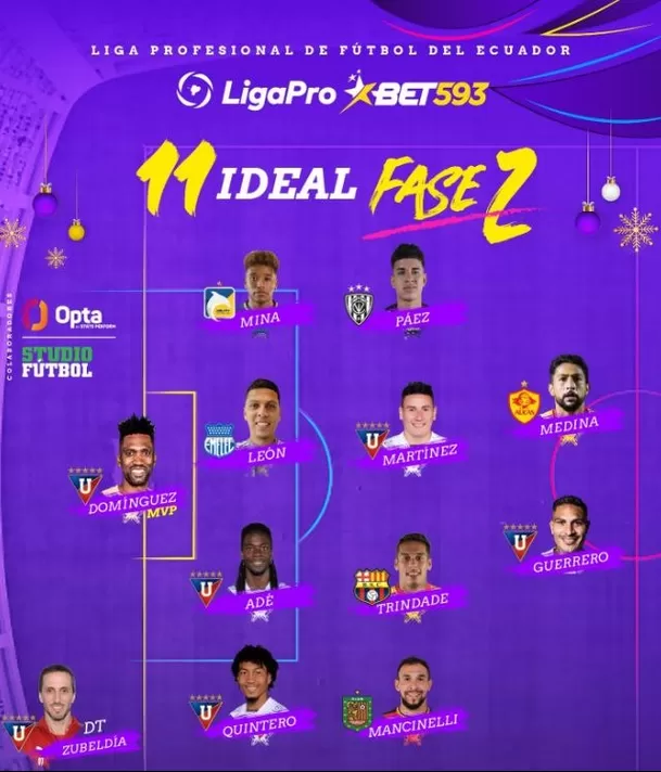 Paolo Guerrero integra el once ideal de la Fase 2 de la Liga Pro de Ecuador. | Foto: Liga Pro Ecuador