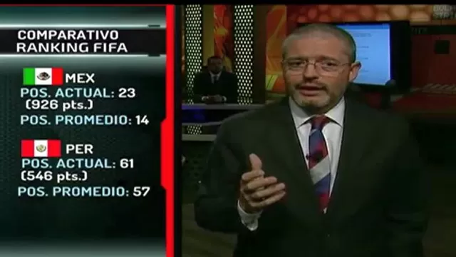 Periodista mexicano siguió demoliendo a la selección peruana