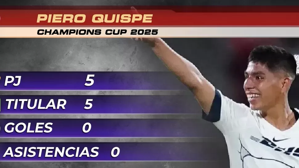América deportes