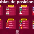 Qatar 2022: Resumen del día y tabla de posiciones de los grupos del Mundial