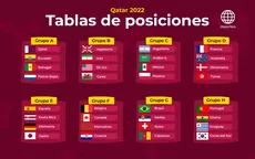 Qatar 2022: Resumen del día y tabla de posiciones de los grupos del Mundial - Noticias de stefan-ilsanker