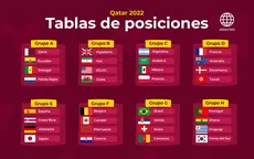 Qatar 2022:  Resumen del día y Tablas de posiciones de los grupos del Mundial - Noticias de andy-murray