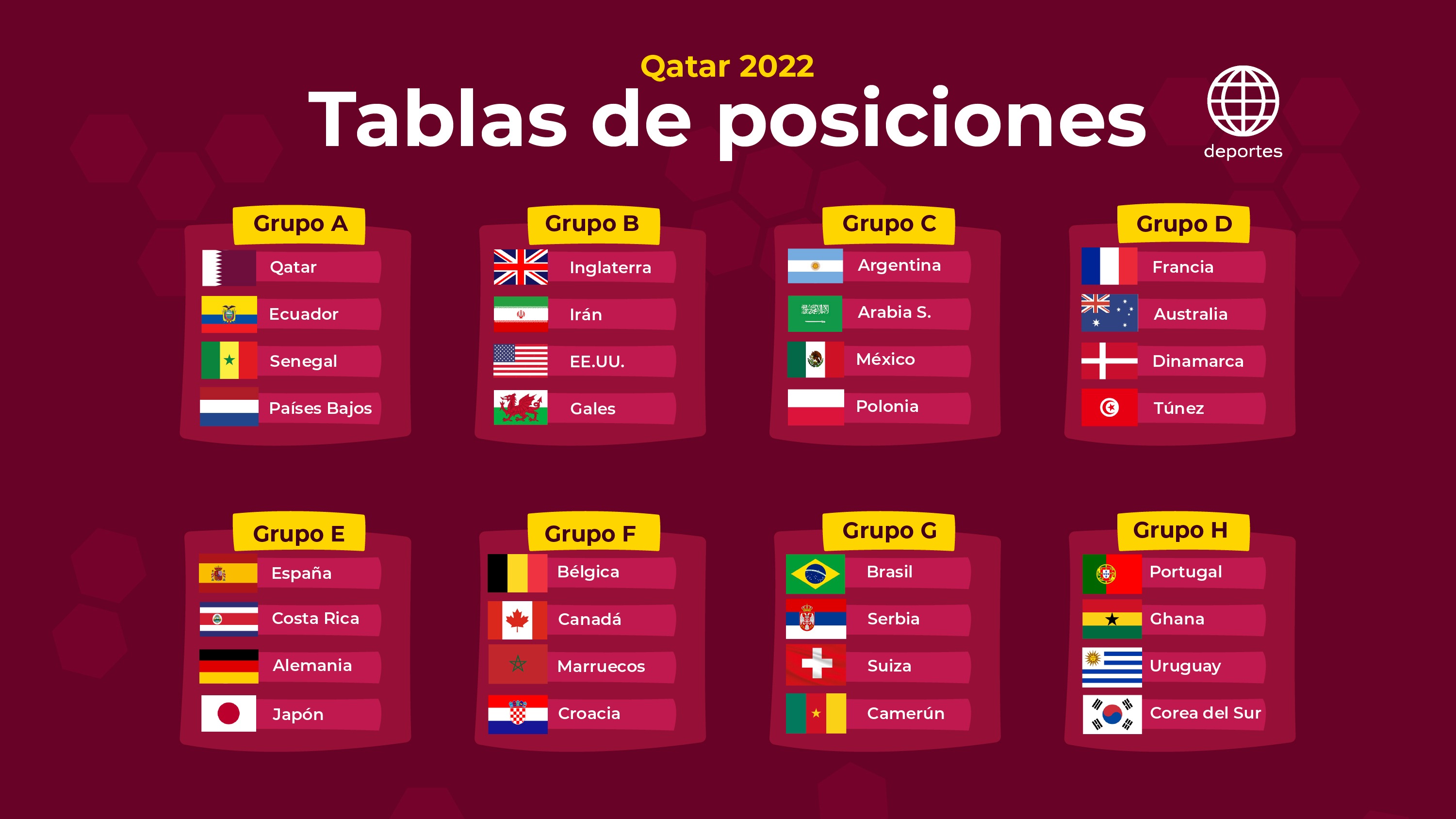 Tabla Posiciones Mundial Qatar 2022 Image To U