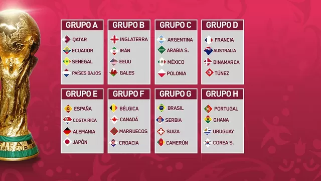 Qatar 2022: Resumen del día y tabla de posiciones de los grupos del Mundial