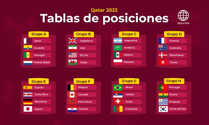 Mundial de Qatar 2022  Grupo H: Uruguay - Corea del Sur: resumen
