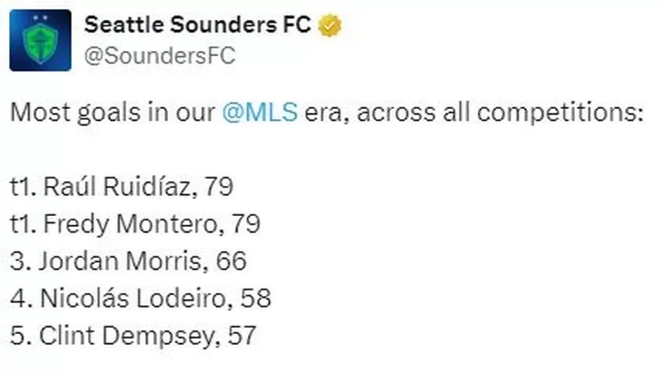 Raúl Ruidíaz en la cima de la tabla de goleadores históricos de Sounders. | Fuente: @SoundersFC