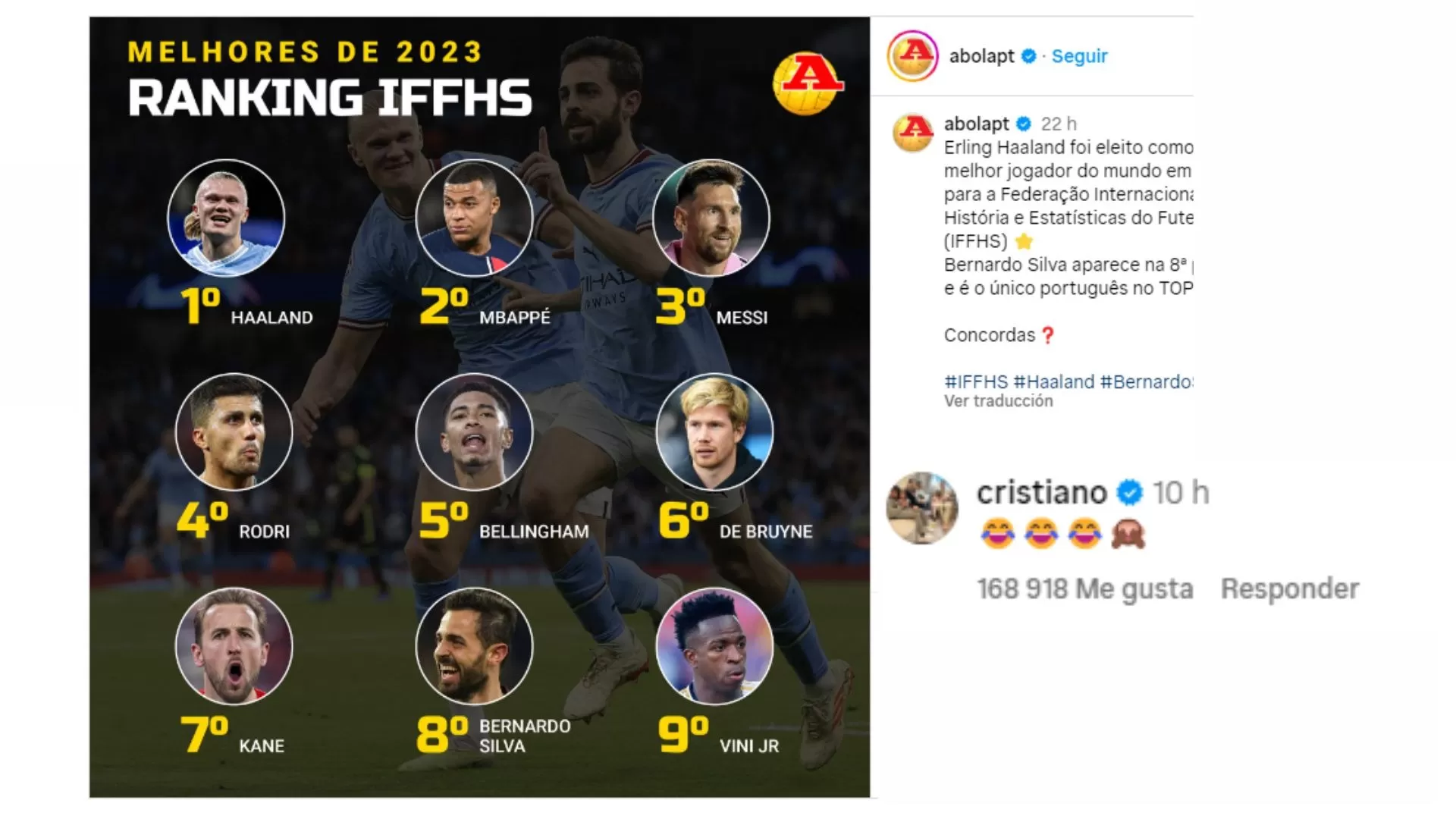 Esta fue la reacción de Cristiano Ronaldo por medio de sus redes sociales al conocerse la lista de los mejores del 2023 / Foto: Instagram