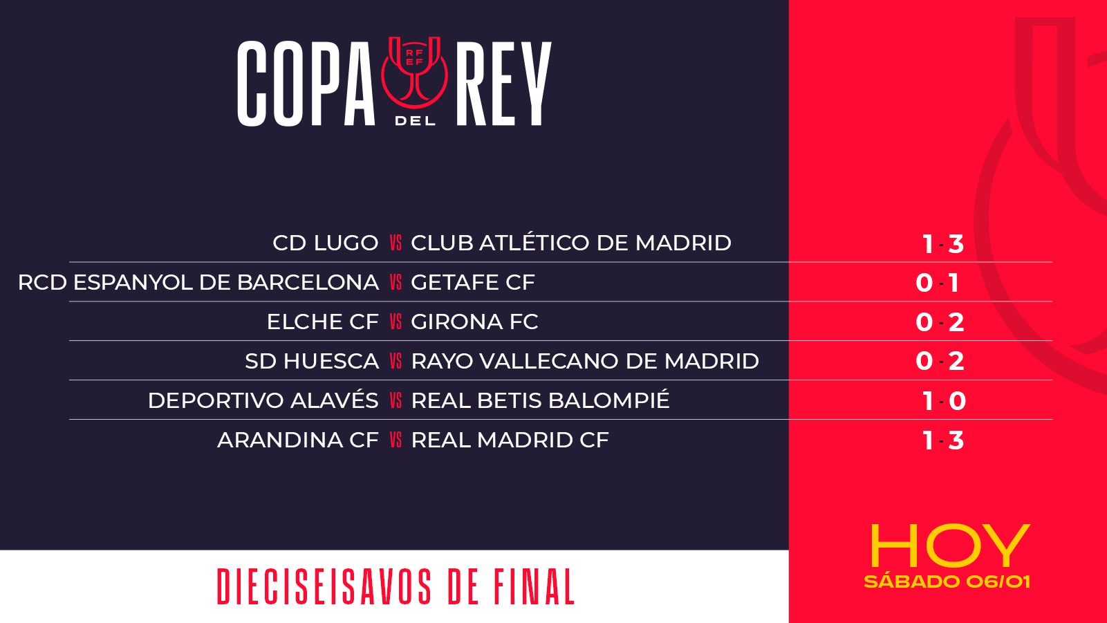Resultados de la Copa del Rey. | Fuente: @rfef
