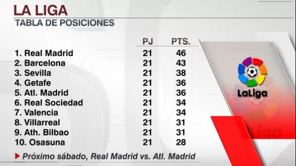 Así va la tabla de la Liga 1 | Foto: ESPN.