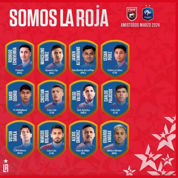 Los convocados de Ricardo Gareca en Chile. | Fuente: @LaRoja