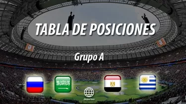 Rusia 2018: así quedó la tabla del Grupo A tras la segunda jornada Rusia 2018: así quedó la tabla del Grupo A tras la segunda jornada