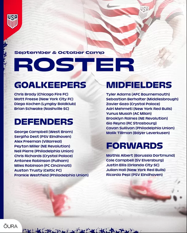 Convocados de Estados Unidos para enfrentar a Perú / Foto: US Soccer Team Convocados de Estados Unidos para enfrentar a Perú / Foto: US Soccer Team