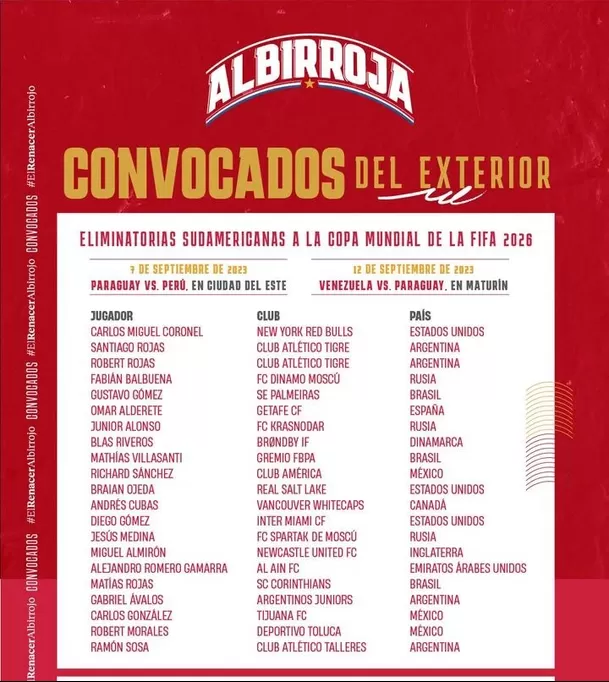 Convocados Paraguay para el inicio de las Eliminatorias. | Foto: Albirroja