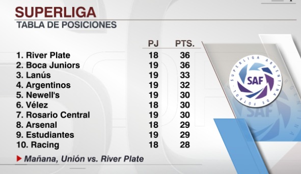 Aquí la tabla de la Superliga argentina | Foto: ESPN.