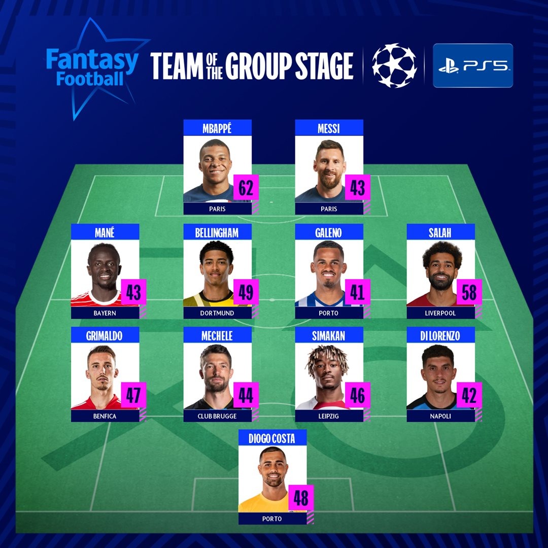 Fuente: Champions League