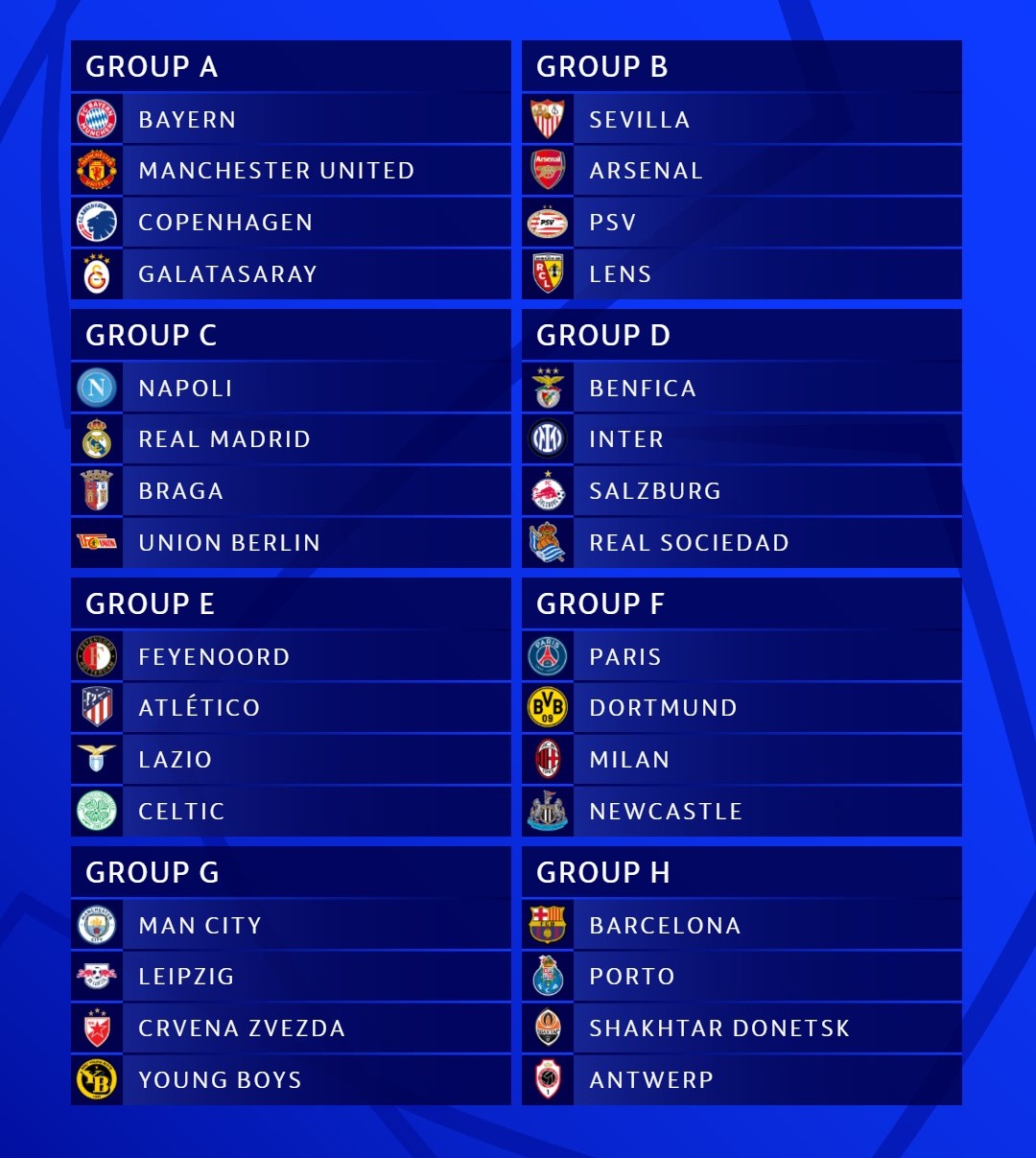 Grupos de la Champions League. | Fuente: UEFA