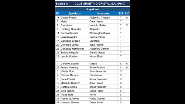 Alineación de Sporting Cristal.