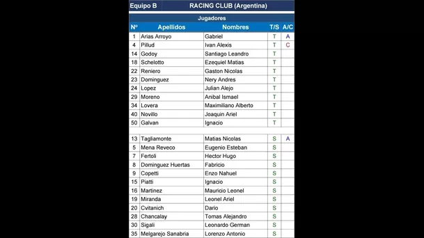 Alineación de Racing.