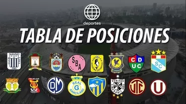 Foto: América Deportes.