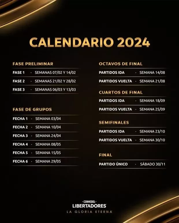 Sorteo Copa Libertadores y Sudamericana 2024 fecha, hora y bombos para