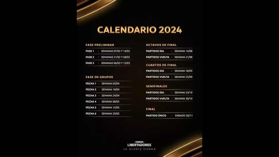 Calendario de la Copa Libertadores 2024. | Fuente: CONMEBOL