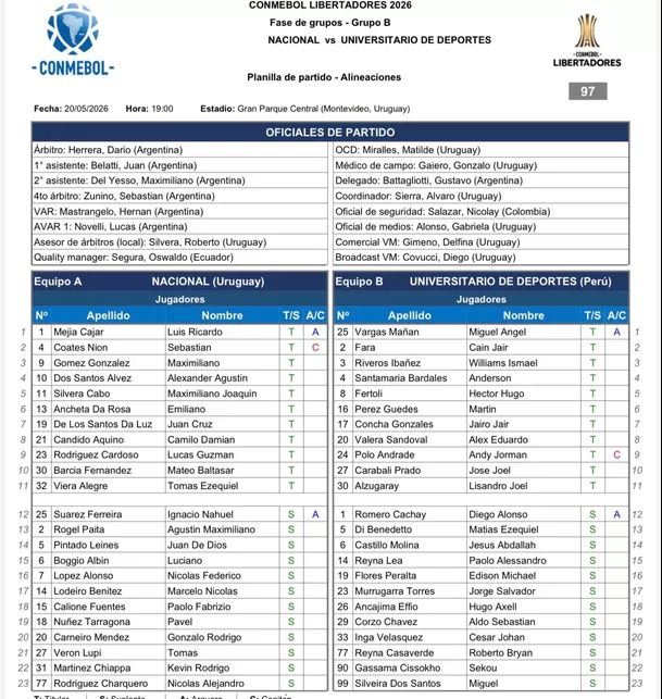 Alineaciones para el Universitario vs Nacional en Uruguay por Copa Libertadores 2026. | Foto: Conmebol