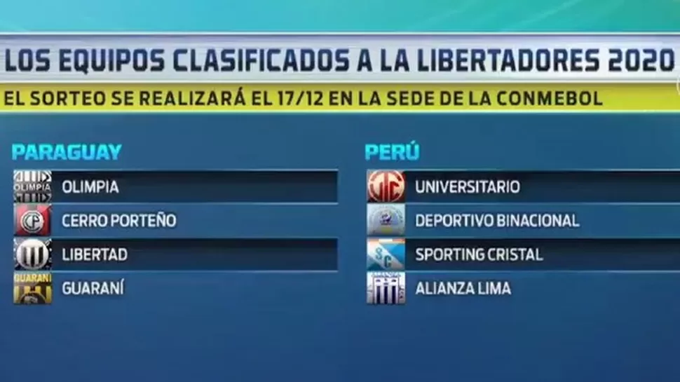 América deportes