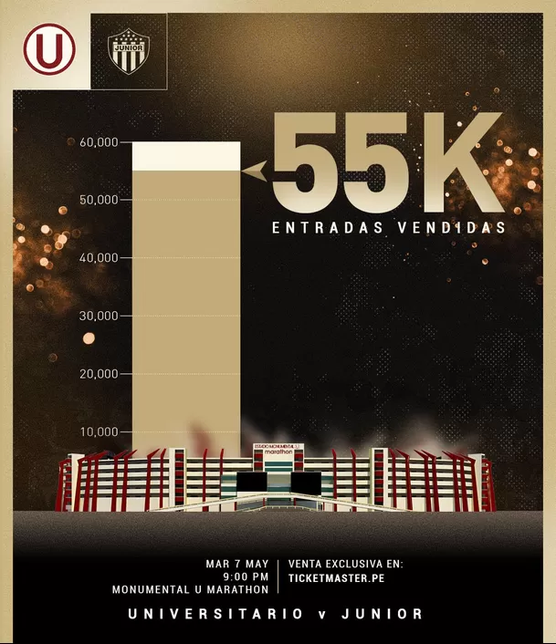 Hasta el momento se han vendido 55 mil entradas para el Universitario vs. Junior. | Foto: Universitario.