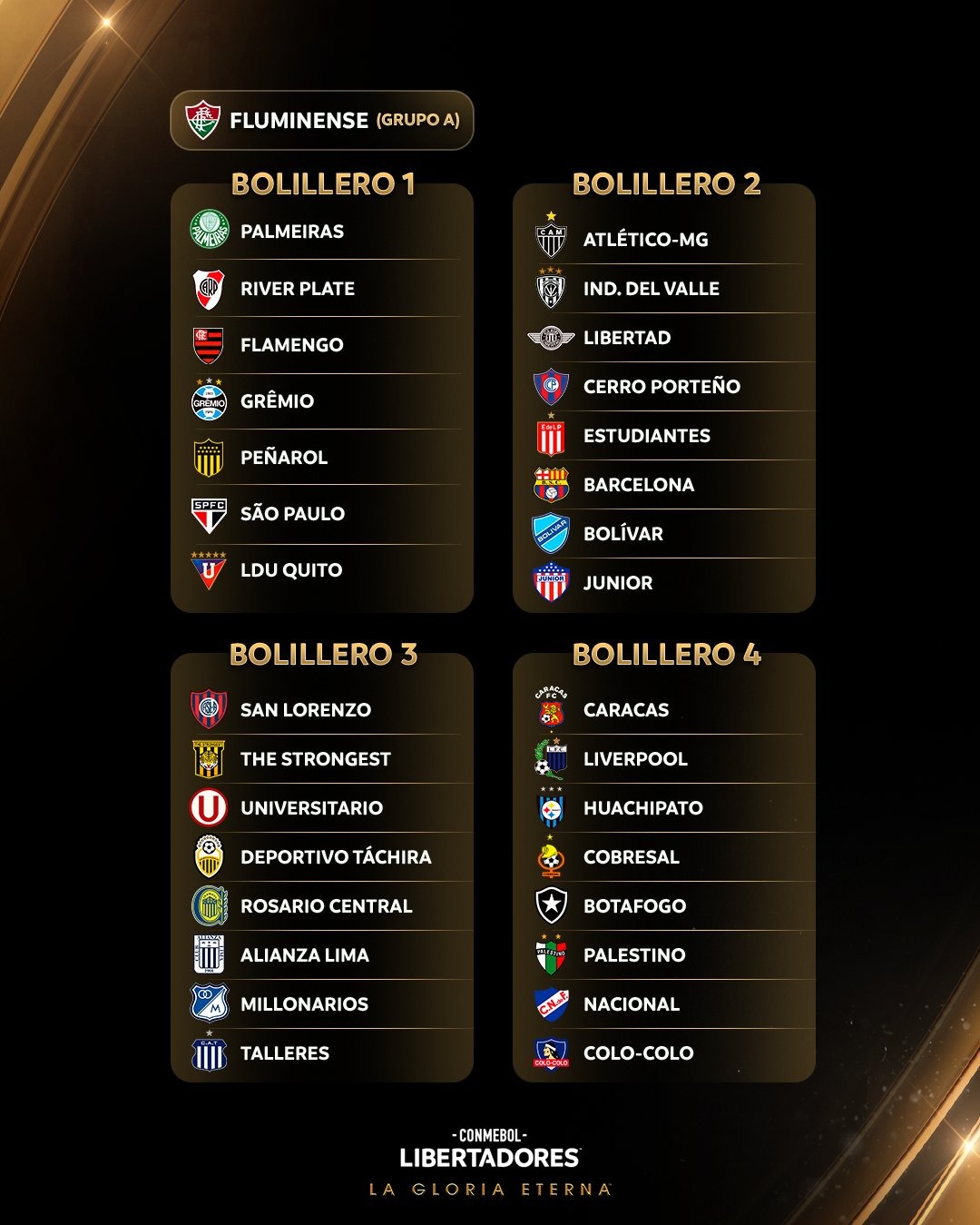 Los detalles del sorteo de la Copa Libertadores 2024 América Deportes